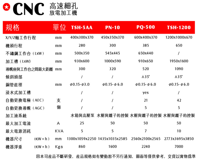 高速钻细孔利器 (3).png